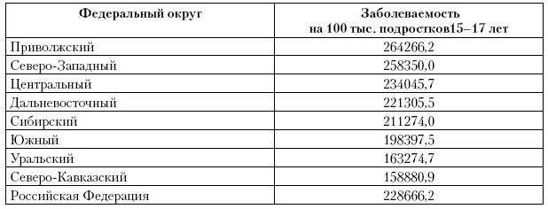 Из приведенных материалов табл 314 следует что по частоте болезней органов - фото 57