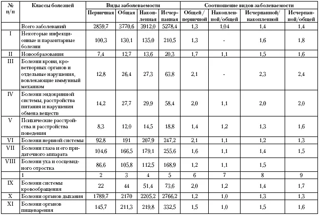 Полученные результаты позволяют утверждать что степень различий между - фото 59