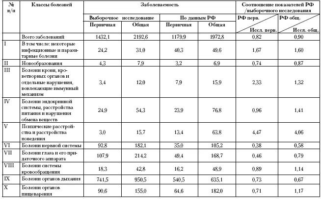 Рост хронической патологии в данной возрастной группе помимо простого - фото 84