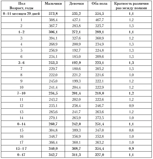 Отмеченный факт обусловлен более широкими возможностями выявления - фото 97