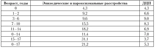 Более выраженное изменение темпа ЭПР 27 раза констатируется среди - фото 99