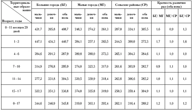 Вторая особенность заключается почти в полной идентичности показателей - фото 104