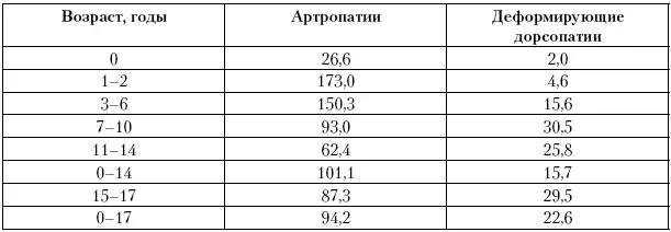 Такой процесс повидимому связан с запоздалой диагностикой подобных - фото 121