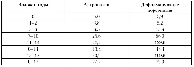 К главе 5 Приложение 4 Возрастнополовое распределение исчерпанной - фото 134