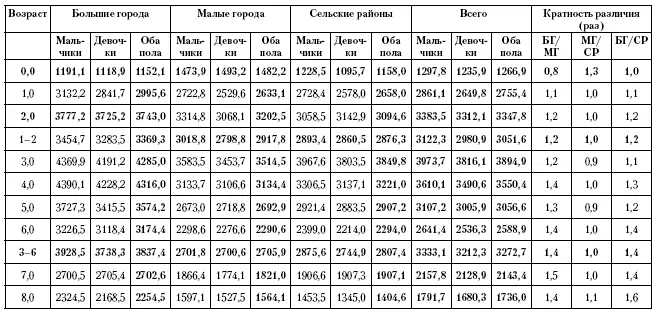 Приложение 5 Исчерпанная заболеваемость острым ларингитом и бронхиальной - фото 135