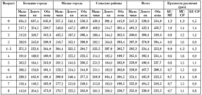 Приложение 9 Исчерпанная заболеваемость эпизодическими и пароксизмальными - фото 140
