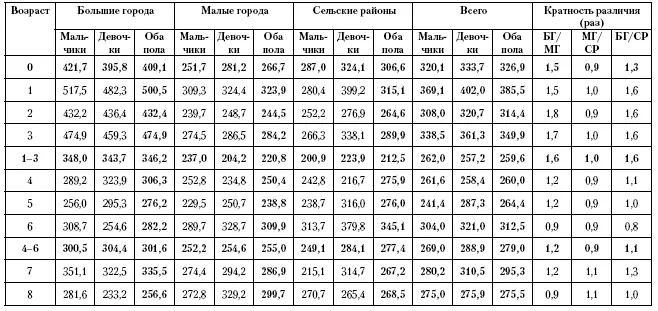 Приложение 13 Исчерпанная заболеваемость гастритом дуоденитом и болезнями - фото 145