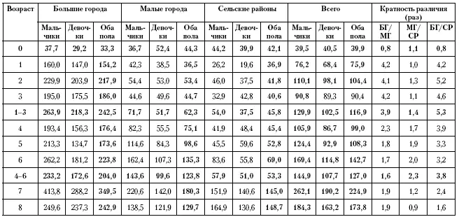 Приложение 25 Исчерпанная заболеваемость артропатиями и деформирующими - фото 160