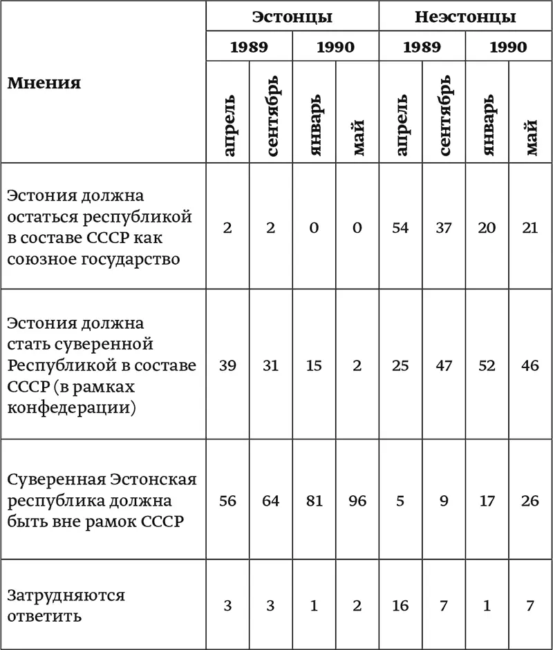 В дальнейшем ситуация быстро радикализировалась Любое событие политического - фото 1