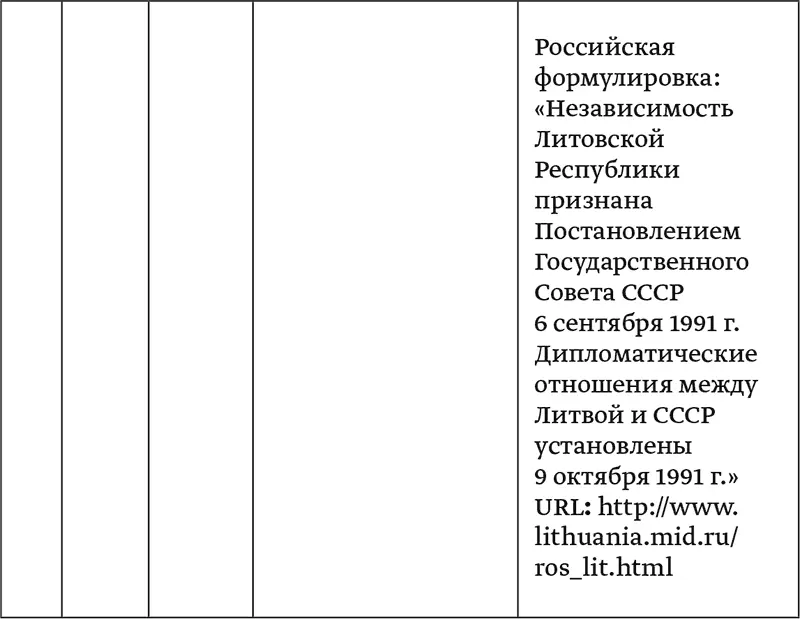 Глава 3 Экономическая модель государств Прибалтики Рассматривая вопрос об - фото 3