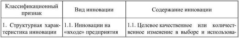 Классификация инноваций по Э А Уткину Г И Морозовой Н И Морозовой - фото 4