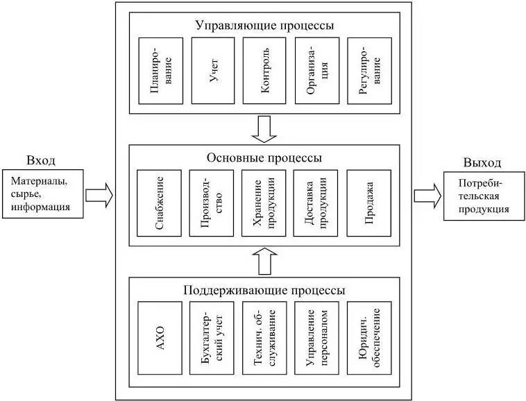 Рис 21 Для построения модели необходимо определить что является - фото 8