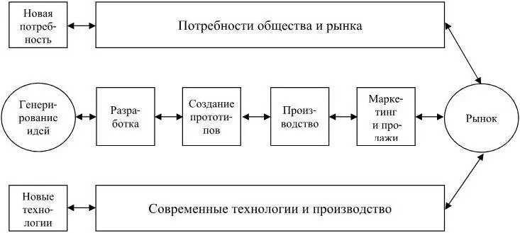 Рис 27 Новые потребности определяются в результате выявления потенциальных - фото 14