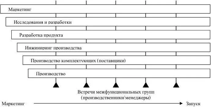 Рис 29 Современные бизнеспроцессы демонстрируют интегрированную сущность - фото 16