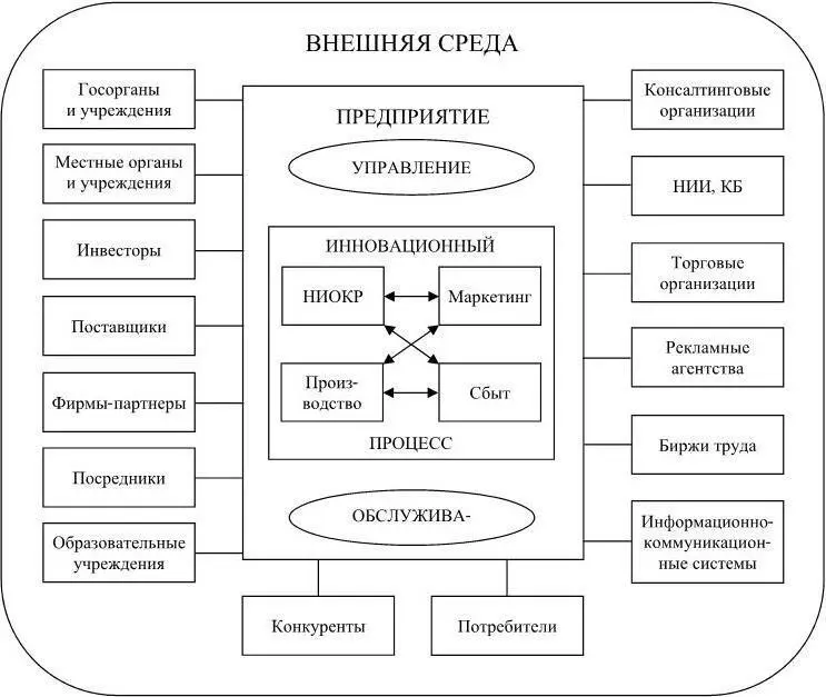 Рис 210 В начале XXI века формируется модель шестого поколения - фото 17