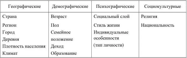 Поведенческие характеристики человека как покупателя Часть из них совпадает с - фото 24