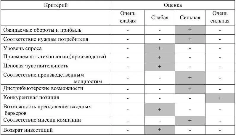 Р Мачадо понимает что прежде всего мы должны думать о степени соответствия - фото 29
