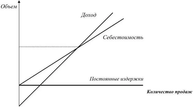 Рис 51 Ценообразование основанное на конкуренции В высокотехнологичном - фото 41