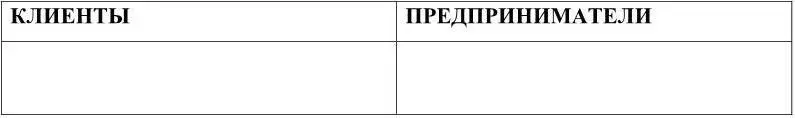 объемы продаж блага доступность затраты прибыль потребности 2 Назовите 4 - фото 43