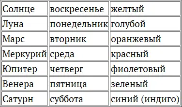Кстати Меркурий двойная планета символ порядка равновесия Добра и Зла Эта - фото 3
