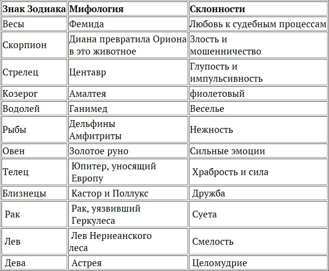 Позже вы поймете что этот метод далеко не самый совершенный Ни одна - фото 6