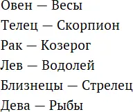 Положения 3 и 6 имеют тот же эффект что и соединение но в меньшей степени - фото 11
