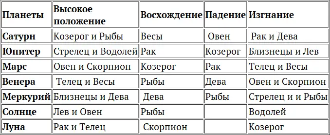 Планета находится в фазе восхождения когда ее электромагнитное поле в - фото 12
