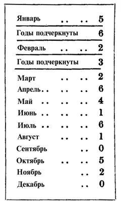 Астрология - фото 15