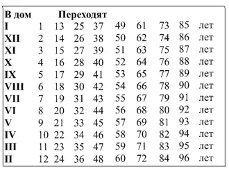 Таким образом остается лишь интерпретировать предзнаменования знака рождения и - фото 20