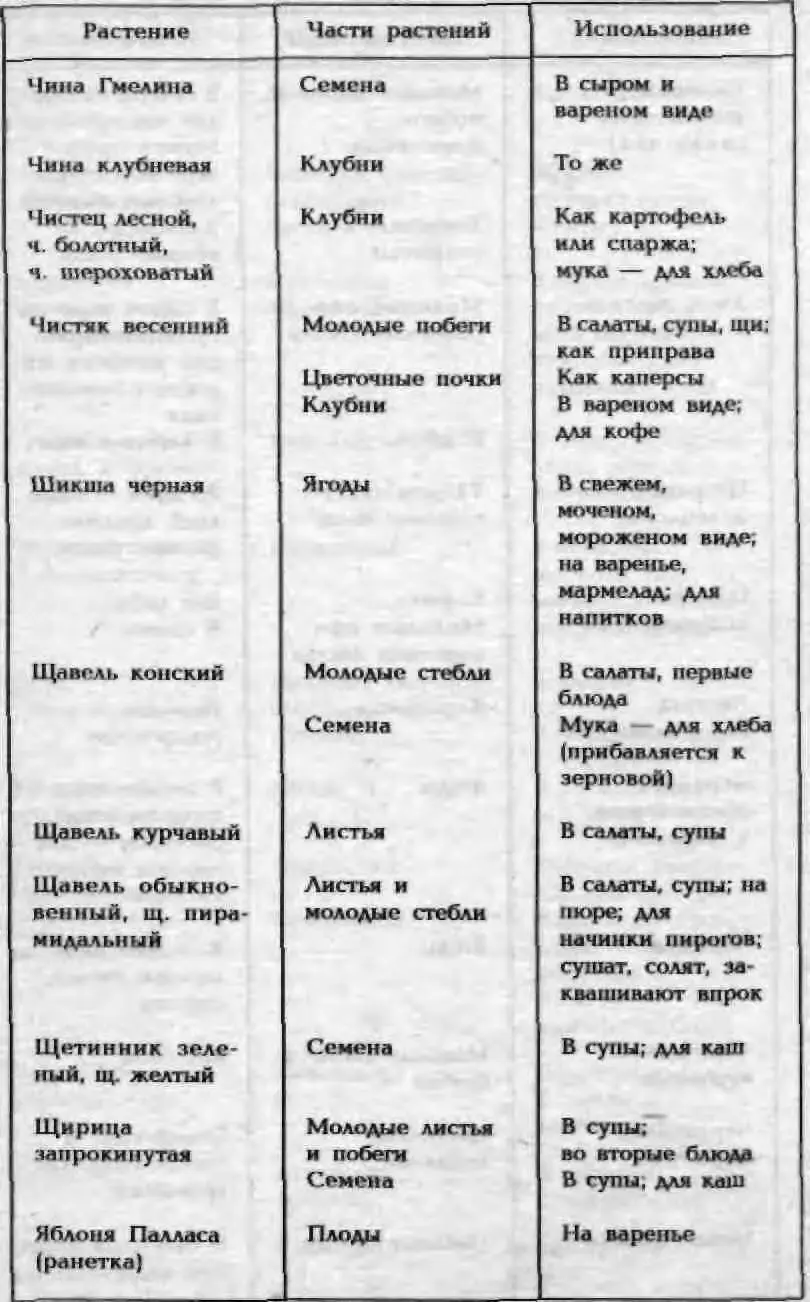 Энциклопедия кладоискателя 320 Советы путешественников Время сбора - фото 100
