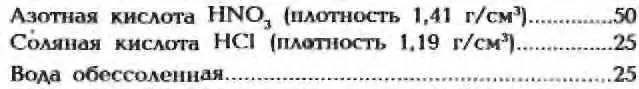 Приложения Соотношение объемов органической и водной фаз при экстракции и - фото 108