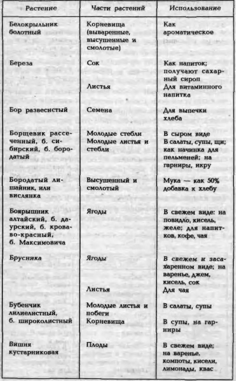 Энциклопедия кладоискателя 306 Советы путешественников 307 Энциклопеди - фото 86