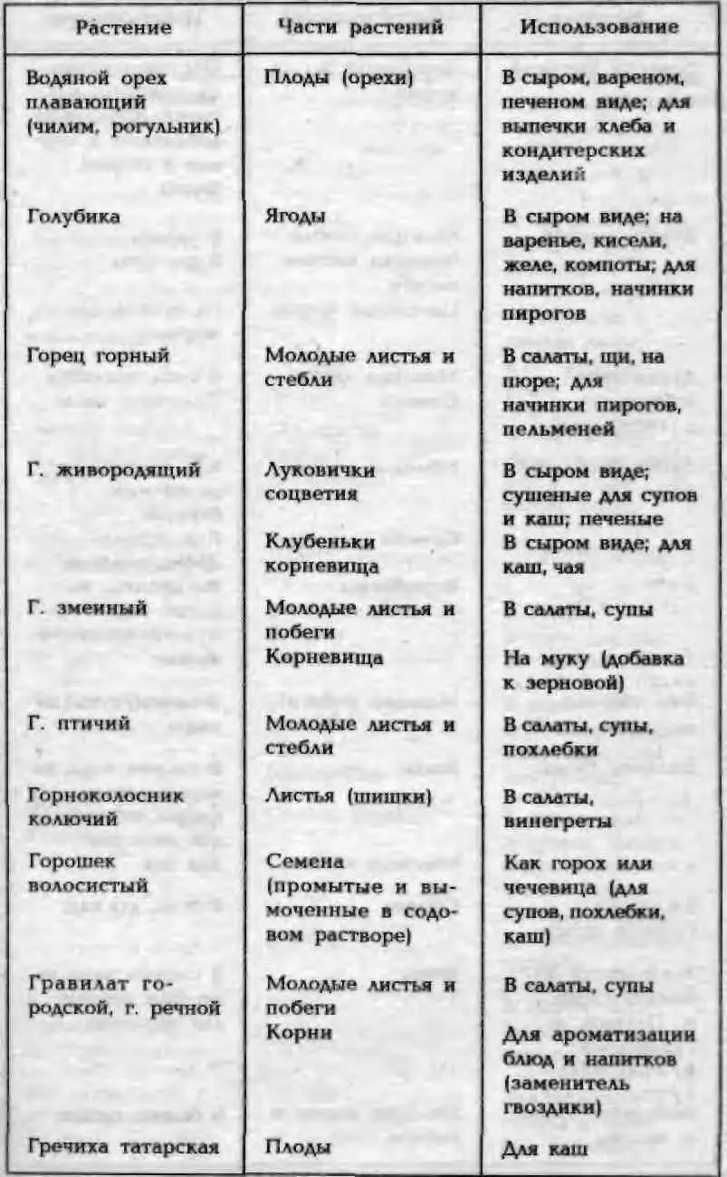 Советы путешественников 307 Энциклопедия кладоискателя 308 Советы - фото 87