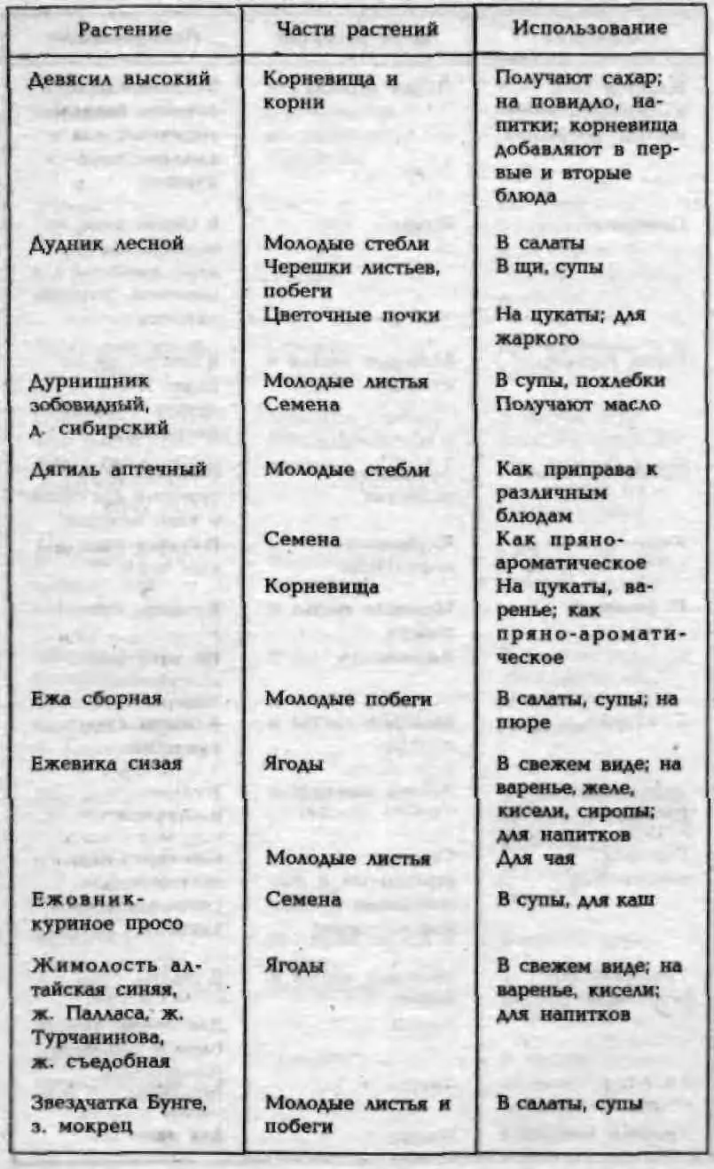 Энциклопедия кладоискателя 308 Советы путешественников 309 Энциклопеди - фото 88