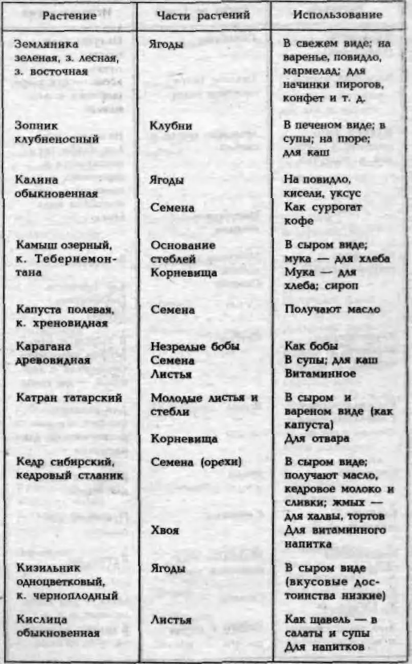 Советы путешественников 309 Энциклопедия кладоискателя 310 Советы - фото 89