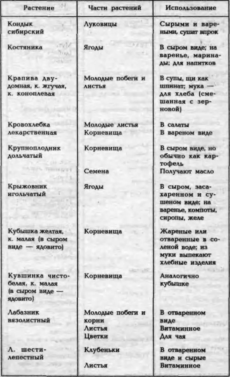 Советы путешественников 311 Энциклопедии кладоискателя 312 Советы - фото 91