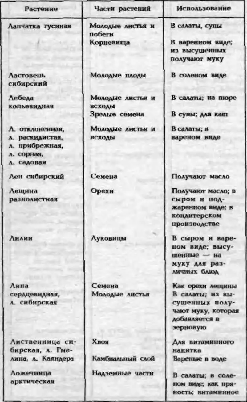 Энциклопедии кладоискателя 312 Советы путешественников 313 Энциклопеди - фото 92