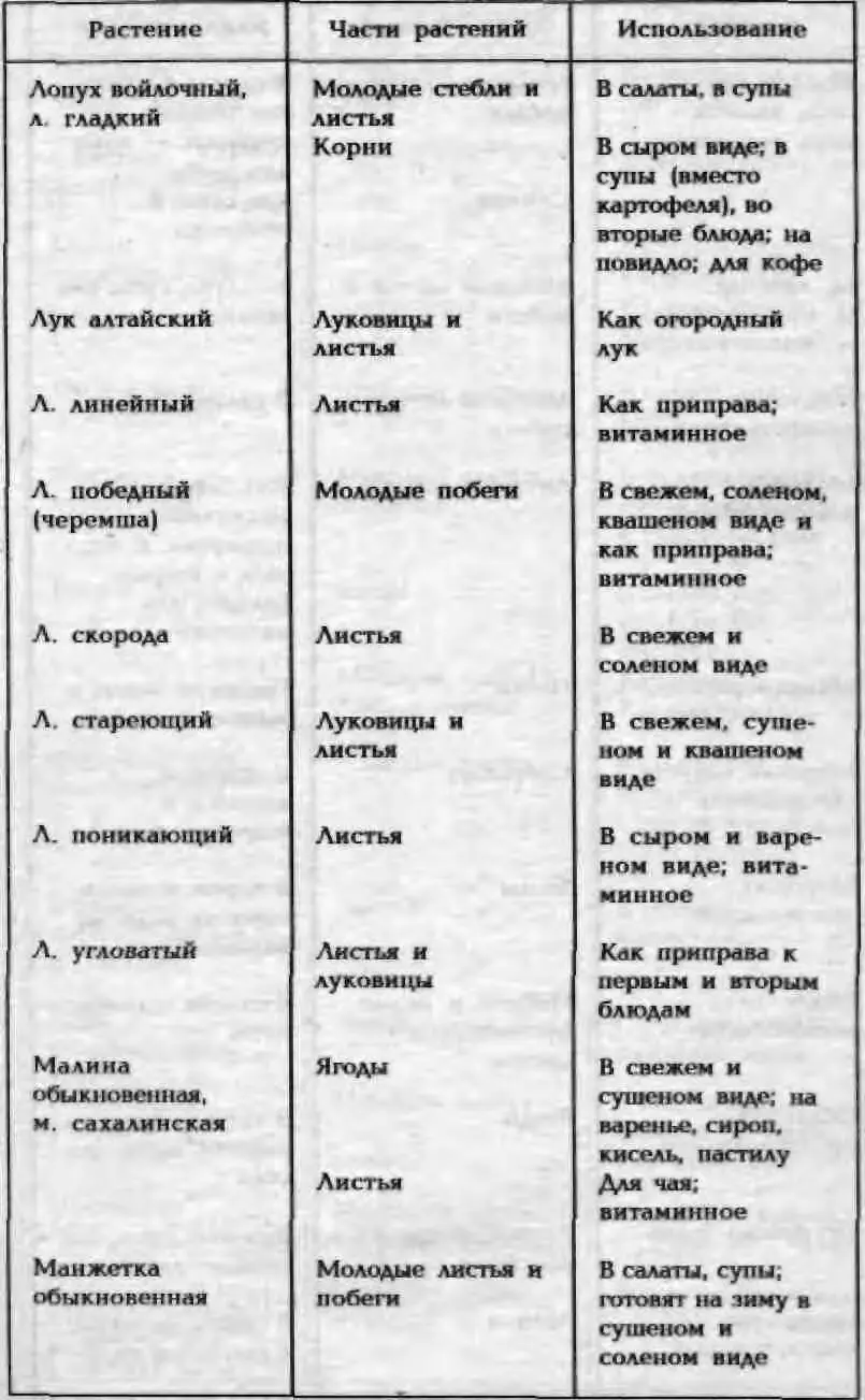 Советы путешественников 313 Энциклопедия кладоискателя 314 Советы - фото 93