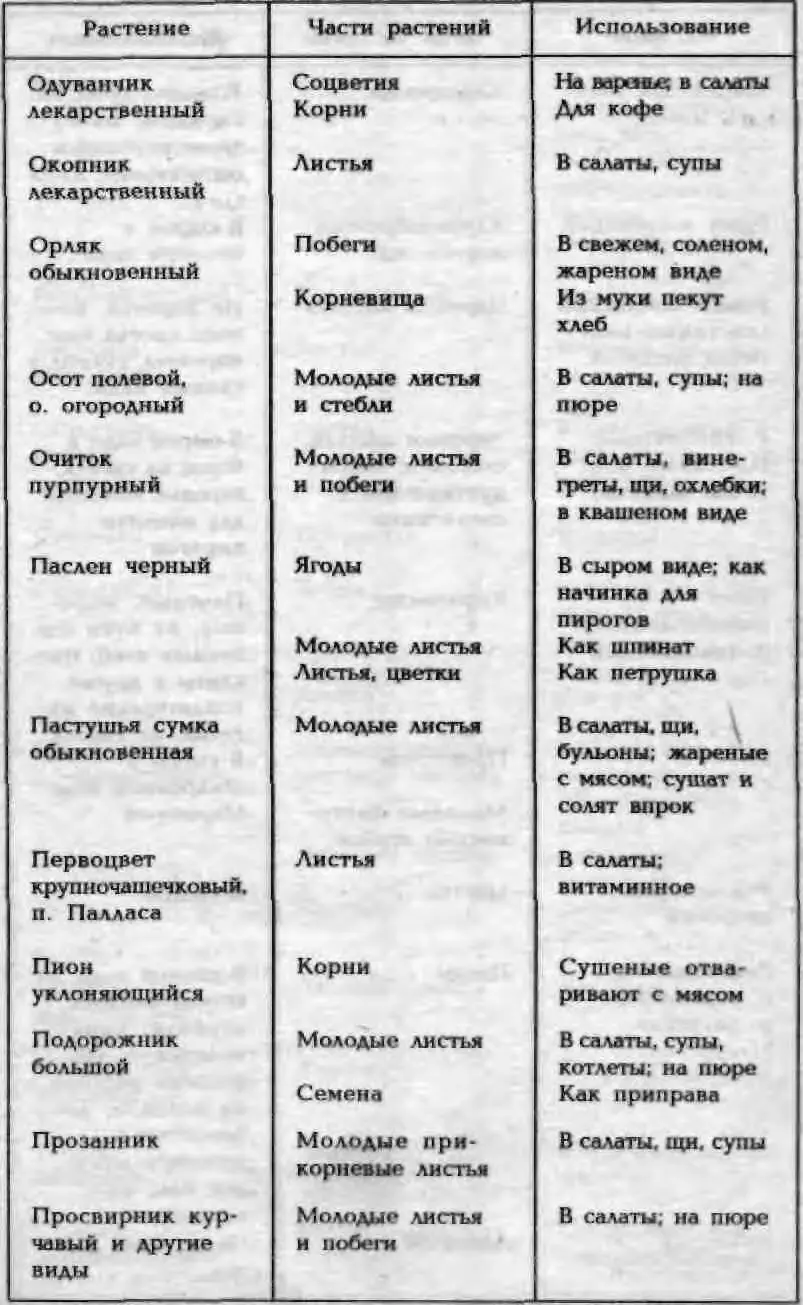 Советы путешественников 315 Энциклопедия кладоискателя 316 Советы - фото 95