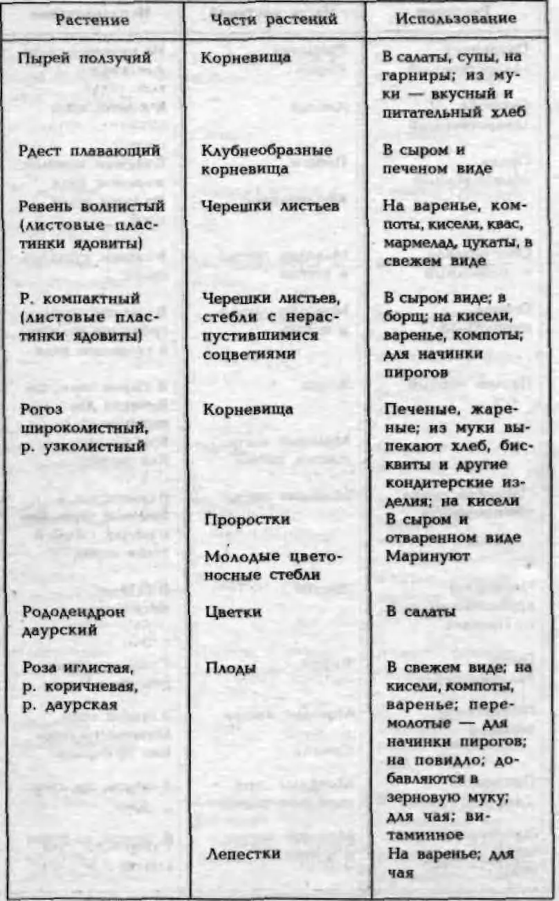 Энциклопедия кладоискателя 316 Советы путешественников 317 Энциклопеди - фото 96