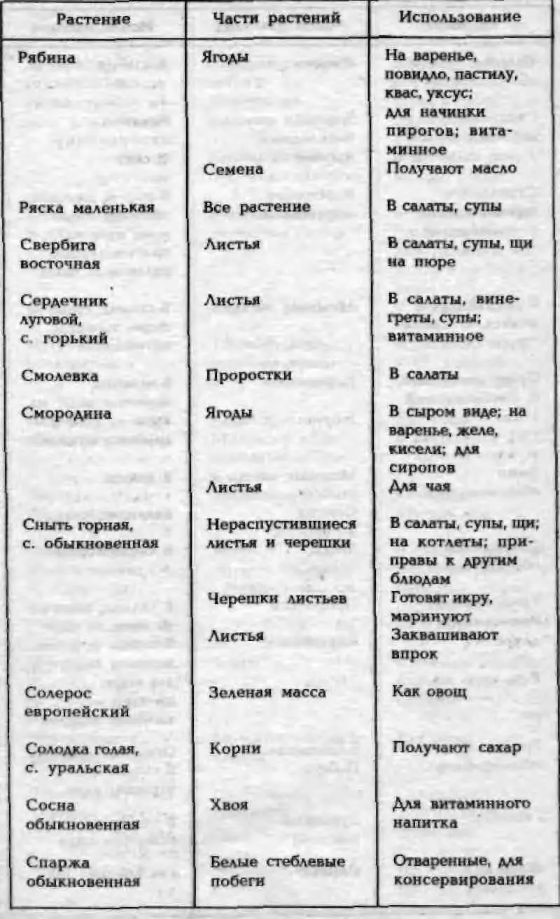 Советы путешественников 317 Энциклопедия кладоискателя 318 Советы - фото 97