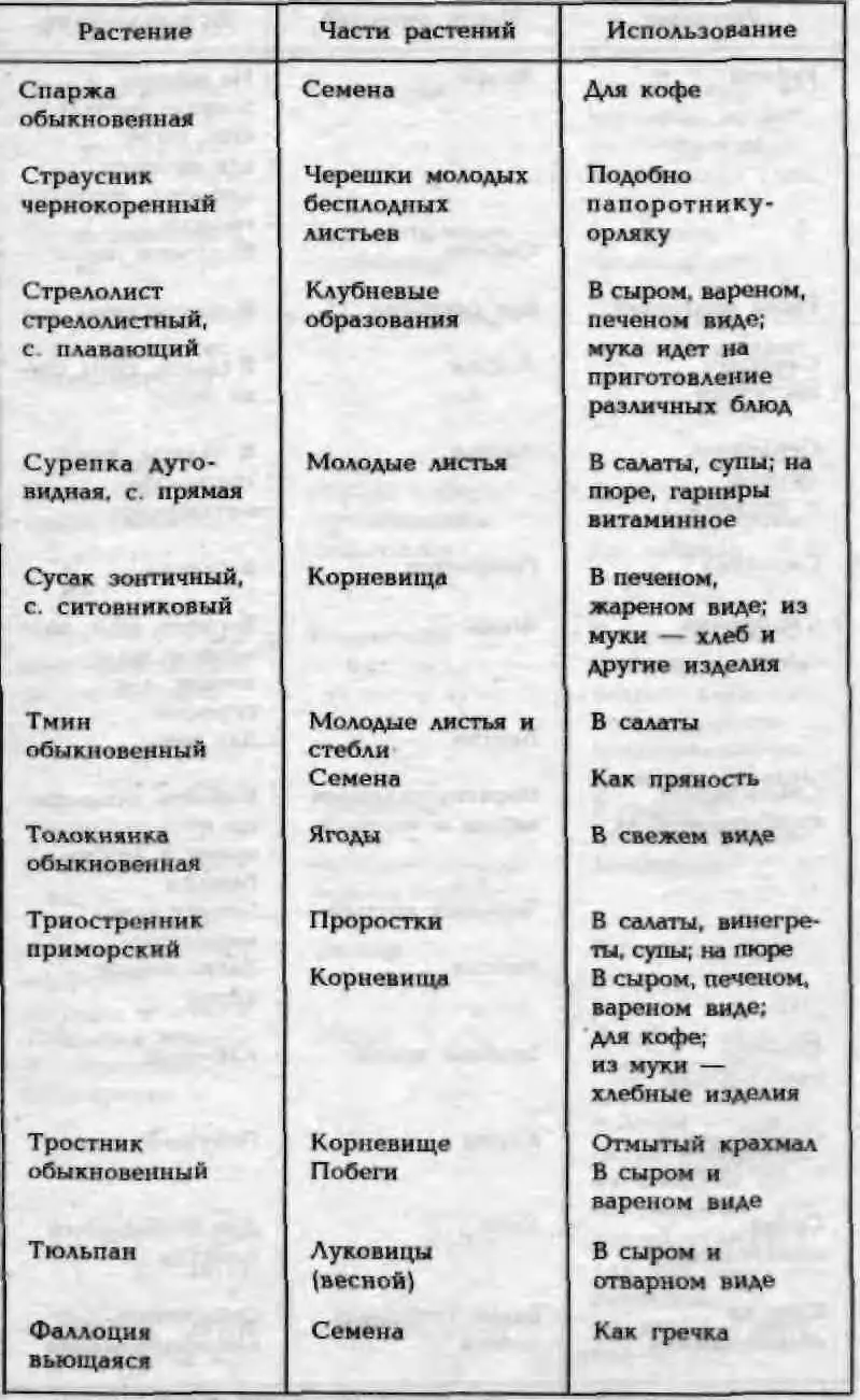 Энциклопедия кладоискателя - фото 98