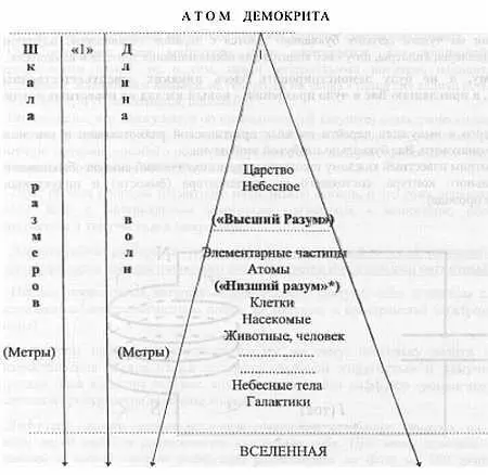 Дополнительный комментарий к тому что надо понимать под определением низший - фото 3