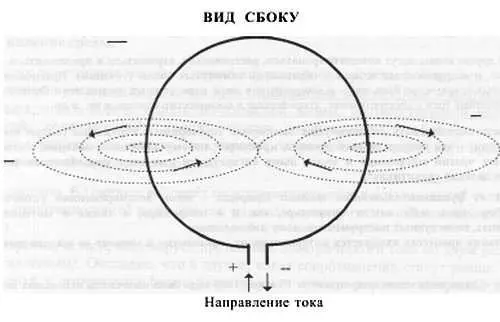 Обратите особое внимание на направление векторов магнитного потока - фото 5