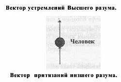 Если бы Вам потребовалось заменить такой график символом что бы Вы изобразили - фото 10