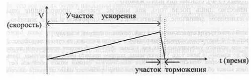 На практике рентгеновские волны генерируют при помощи трубок изобретённых - фото 15