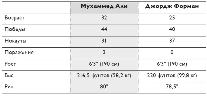 ПОДГОТОВКА Али первый появляется из своей раздевалки сразу за американским - фото 79