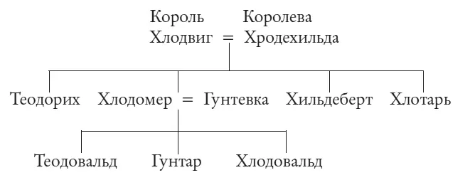 Глава 5 Маленькая девочка лежа на животе в пыли наблюдала за парой ящериц - фото 9