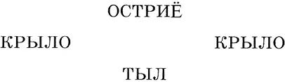 Клинья и ромбы это построения наиболее подходящие для завязывания боя Его - фото 11
