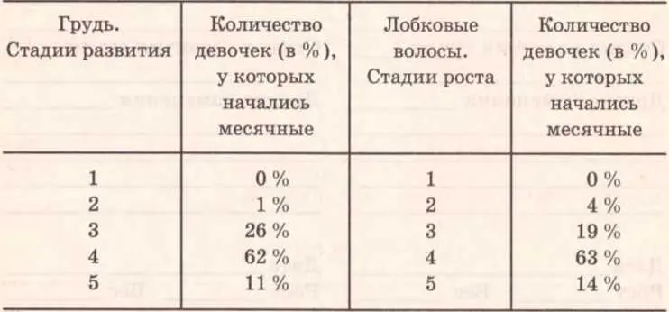Процент означает часть от 100 Если мы говорим что у 62 девочек месячные - фото 62